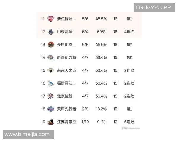 上海篮球队在世界杯积分榜上以62分稳居第一名展现强劲实力